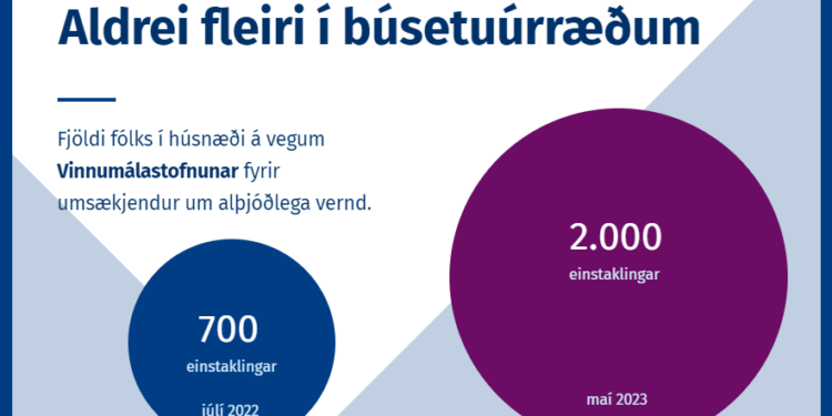 2.000 umsækjendur um alþjóðlega vernd í húsnæði á vegum Vinnumálastofnunar