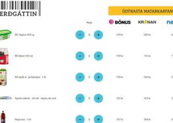 ,,Það er bullandi verðsamráð á matvörumarkaði“