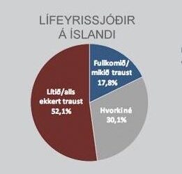 Ekkert á að fjalla um mörg hundruð þúsund milljóna tap
