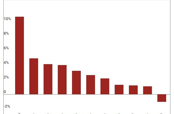 Nói Síríus hækkar langmest milli ára — Nettó lækkar verð á völdum vörum
