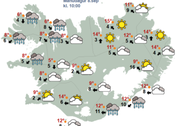 Hlýnar í veðri og lægir á morgun
