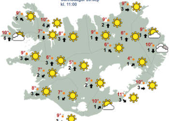 Hægviðri og léttskýjað – næsta lægð nálgast